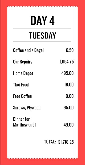 $8.5—coffee and bagel $1,054.75—car repairs $495—Home Depot $16—Thai food $0–free coffee $95—screws, plywood $49—dinner for me and Matthew Total for the day: $1,718.25