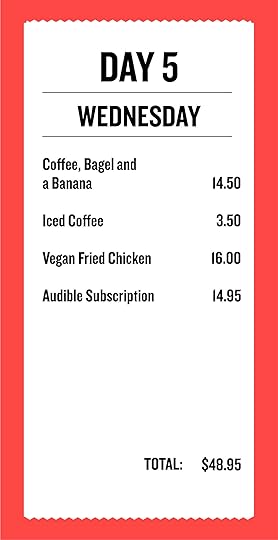 $14.5—coffee, bagel, banana $3.5—iced coffee $16—vegan fried chicken $14.95—Audible subscription Total for the day: $48.95