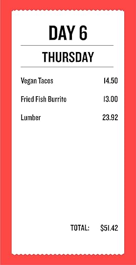 $14.50–vegan tacos $13—fried fish burrito $23.92—lumber Total for the day: $51.42
