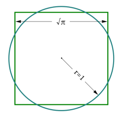 500px-Squaring_the_circle.svg