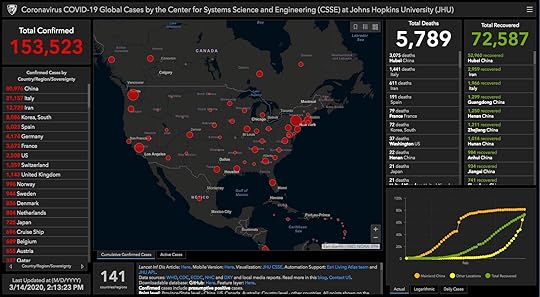 Covid-19 World Breakdown