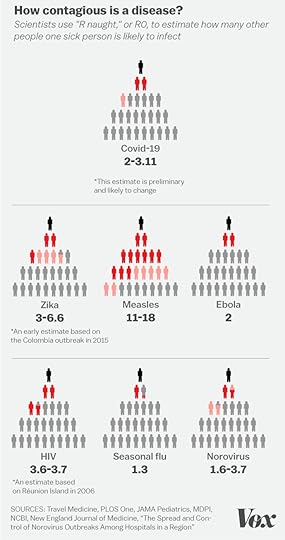 How contagious is a disease?