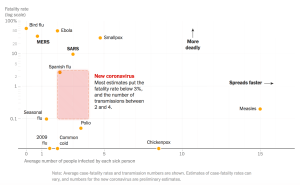 chart depicting wide range of potential mortality rates for coronavirus