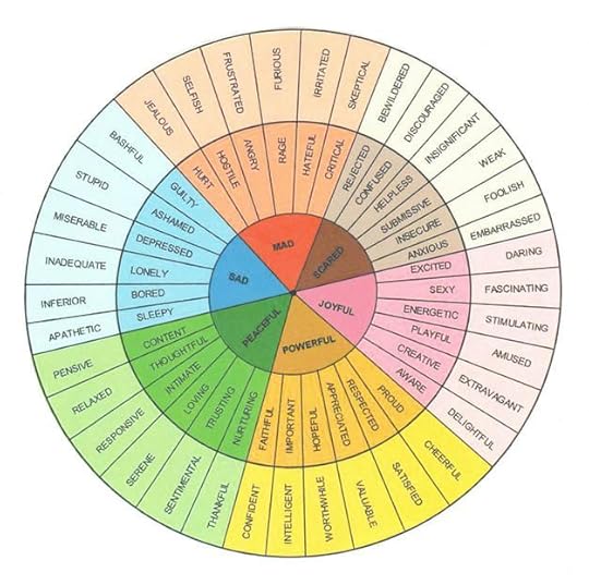 Image result for emotional wheel