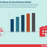zara-business-model