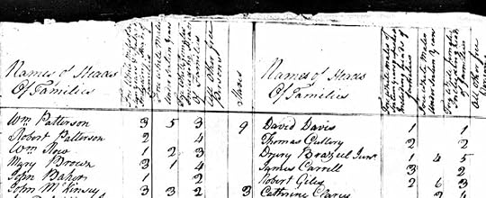 1790 US census record, Abbeville, SC