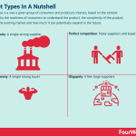 market-types