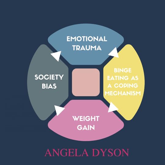 Miriam’s Big Fat Adventure angela dyson Take on Episode 1