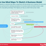 how-to-use-mind-maps-to-sketch-a-business-model