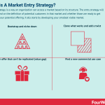 market-entry-strategies