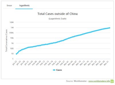 COVID-growth-linear_apr1