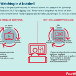 binge-watching