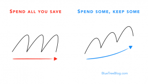 How to teach your kids to manage money guest post by Will Rainey