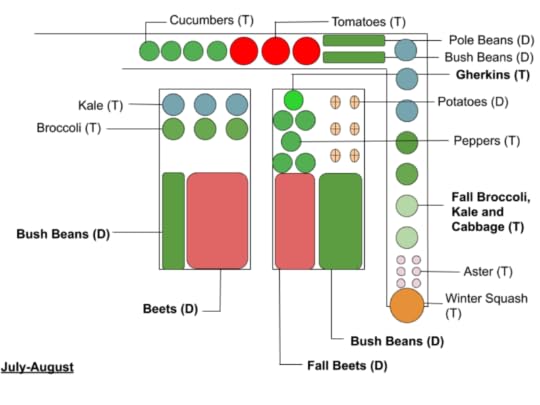 July-August_Seattle Urban Farm Co.png