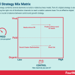 distribution-strategy