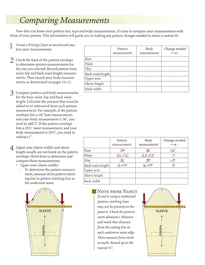 Pattern Fitting the Nancy Zieman Way Personal Fitting Chart