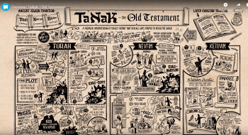 The Bible Project, appreciation, video overview of the entire Bible, themes, studies, Multnomah University, Timothy Mackie, Jonathan Collins<br />