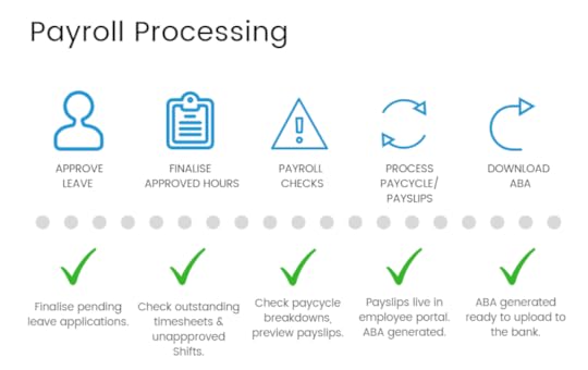 Payroll Processing