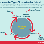 types-of-innovation