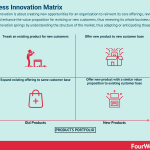 business-innovation