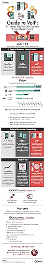 The Guide to VoIP Internet Phone Service for Small Businesses