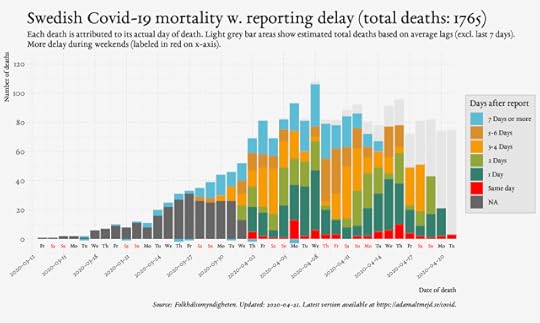 Diagram över dödsfall i Sverige