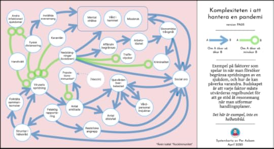Systemkarta: Komplexiteten i att hantera en pandemi