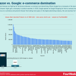 google-vs-amazon