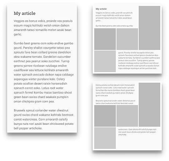 A diagram showing a block of content split between layouts