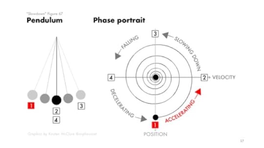 Slide 17