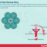 how-to-build-a-successful-saas-business-model-with-meistertask-founders