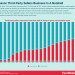 amazon-third-party-sellers-business