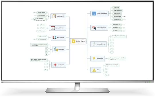 A screen, showing a mind map made by the MindManager software tool.