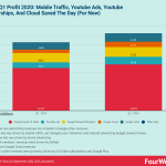 google-q1-profit-2020