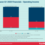 amazon-q1-2020-operating-income-holds-thanks-to-aws