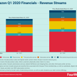 amazon-q1-profits-2020