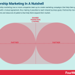 partnership-marketing
