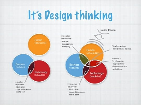 La Broma Infinita Graphic Design Thinking Beyond Brainstorming Pdf Download Showing 1 1 Of 1