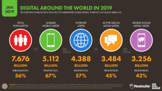 digital-marketing-statistics-social-media-users.png