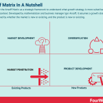 ansoff-matrix