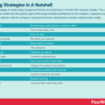 pricing-strategies