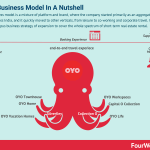 oyo-business-model