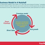 zoom-business-model
