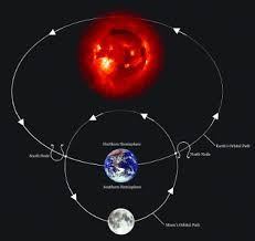 Moon's Nodes