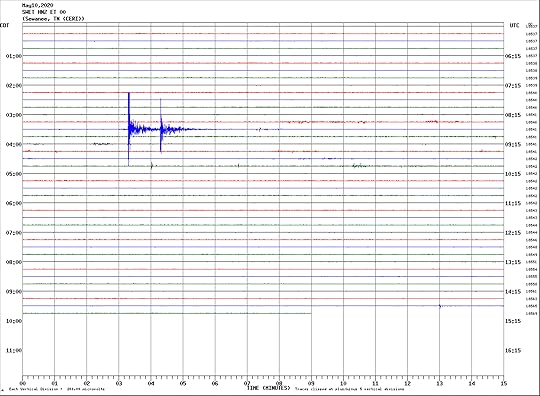 Seismograph Readout