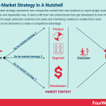 go-to-market-strategy