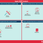 apple-swot-analysis