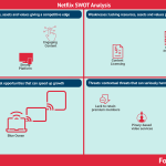 netflix-swot-analysis
