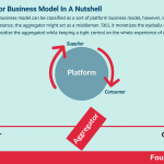 aggregator-business-model