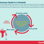 zoom-business-model